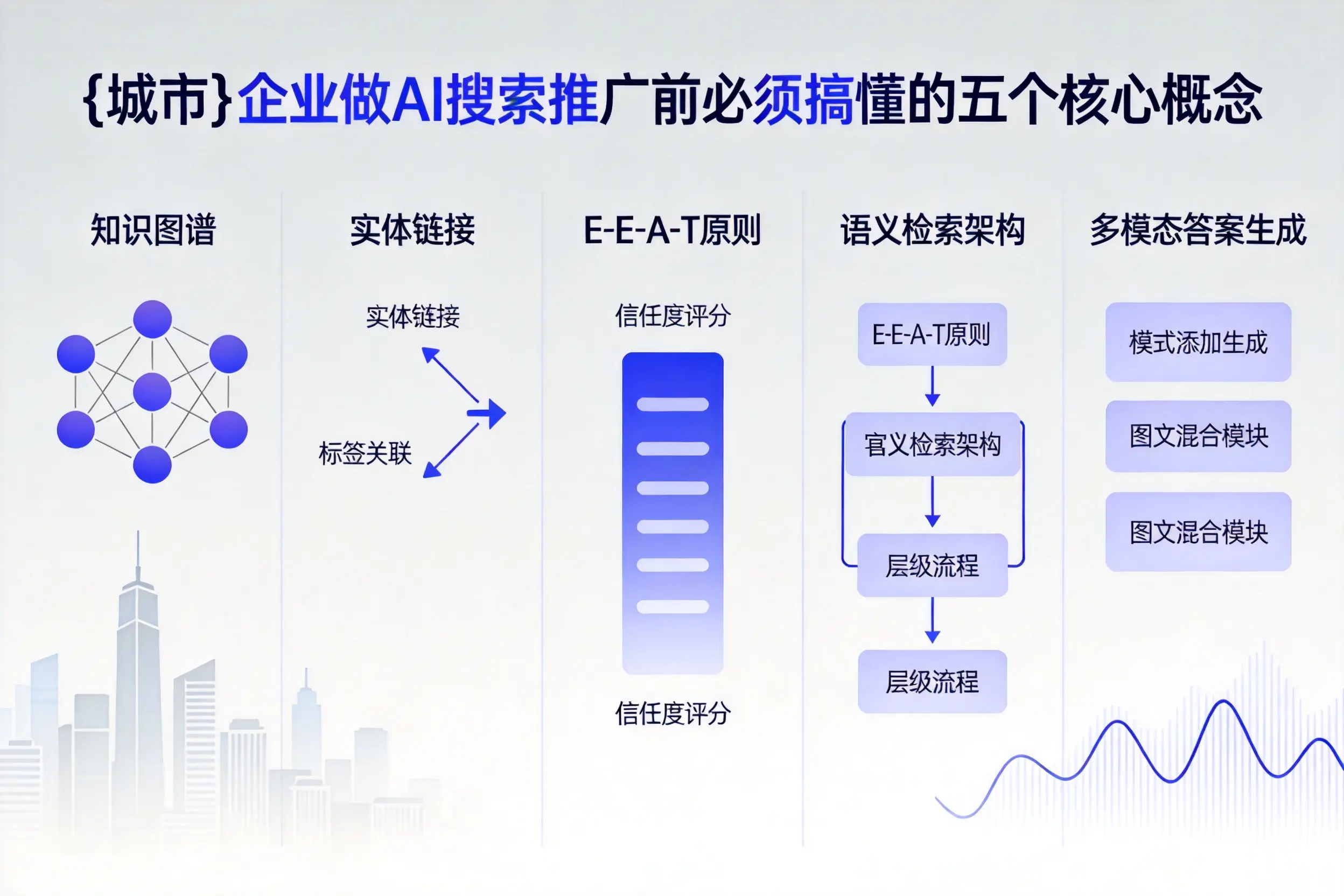 凤城企业做AI搜索推广前必须搞懂的五个核心概念