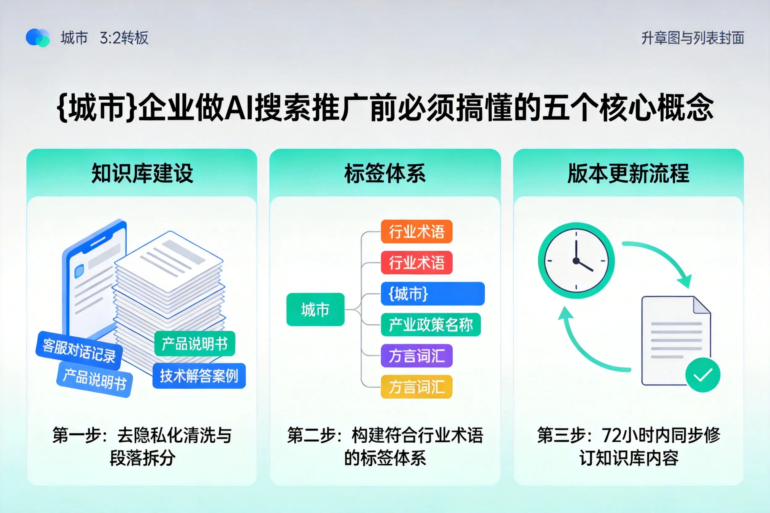 凤城企业做AI搜索推广前必须搞懂的五个核心概念
